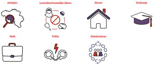 Wat stellen de politieke partijen voor om racisme aan te pakken?